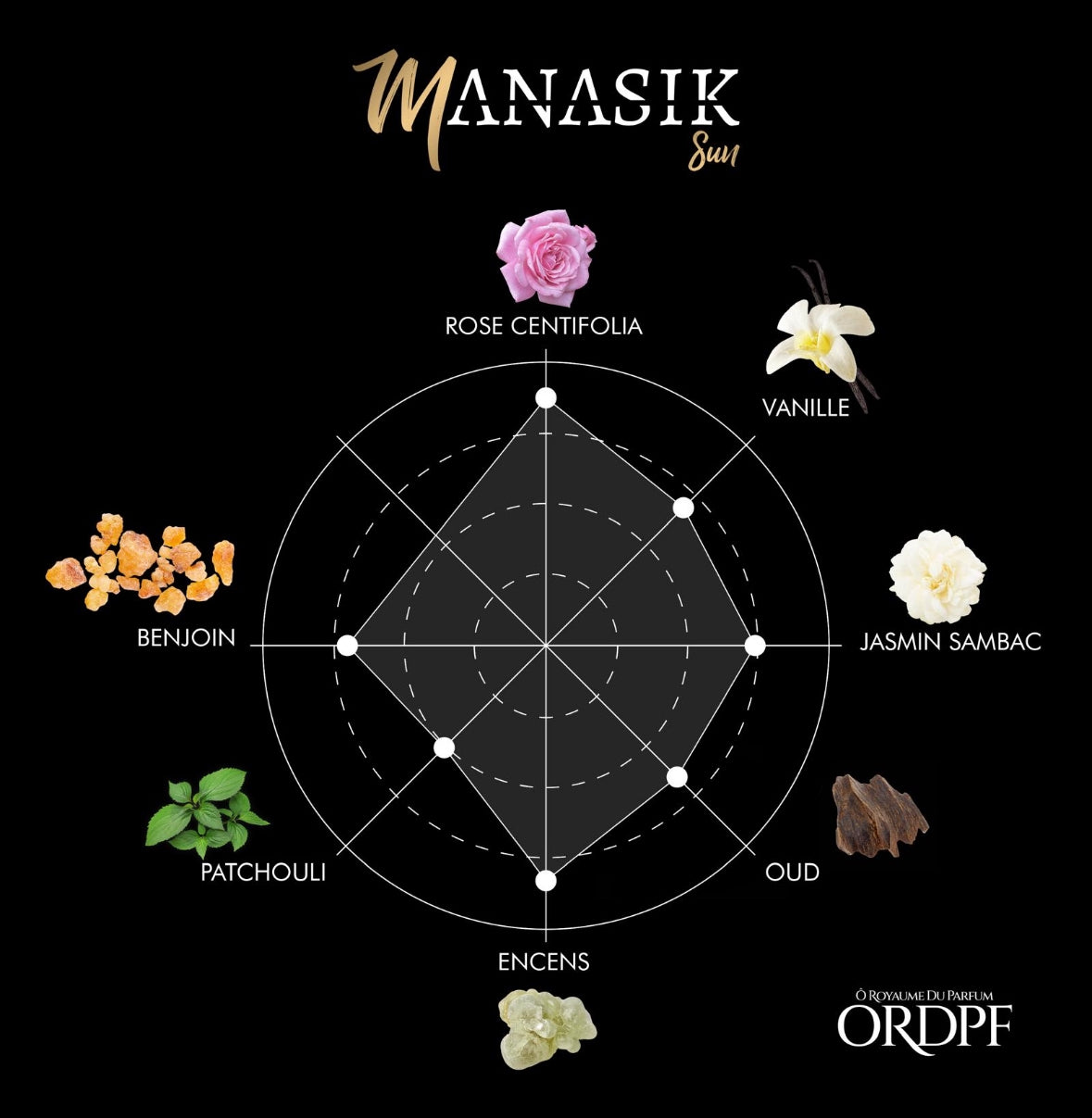 Le MANASIK (OUD)